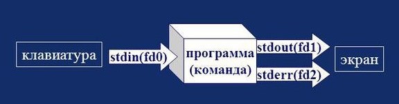 type stream