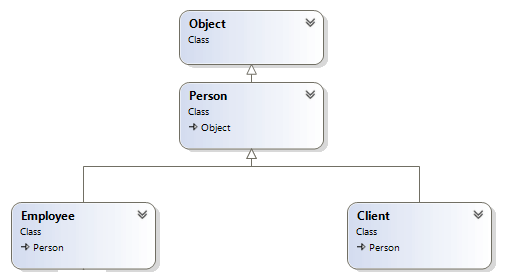 hierarhy classes