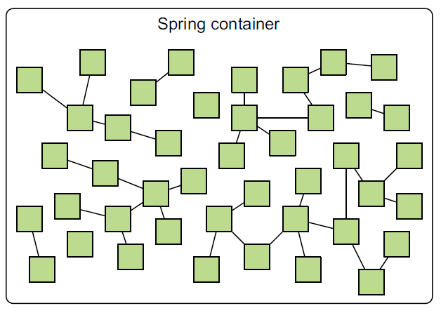 spring container