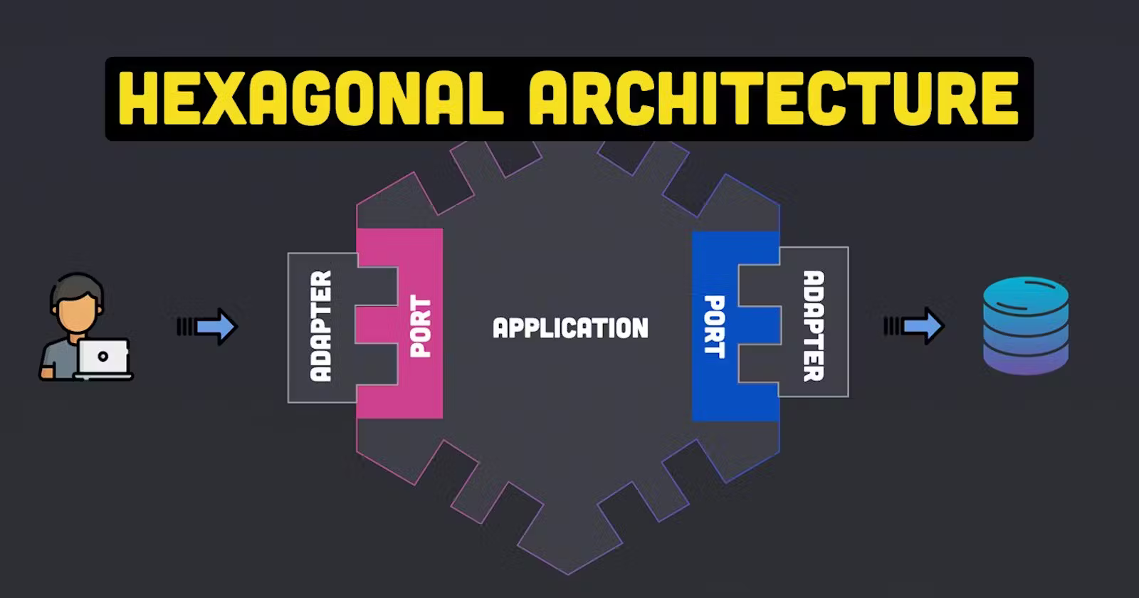 Hexagonal Architecture