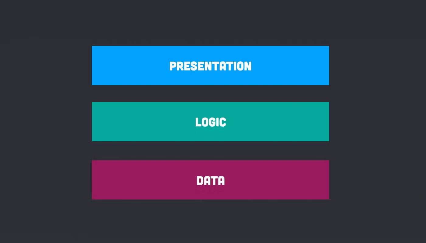 3-tier architecture