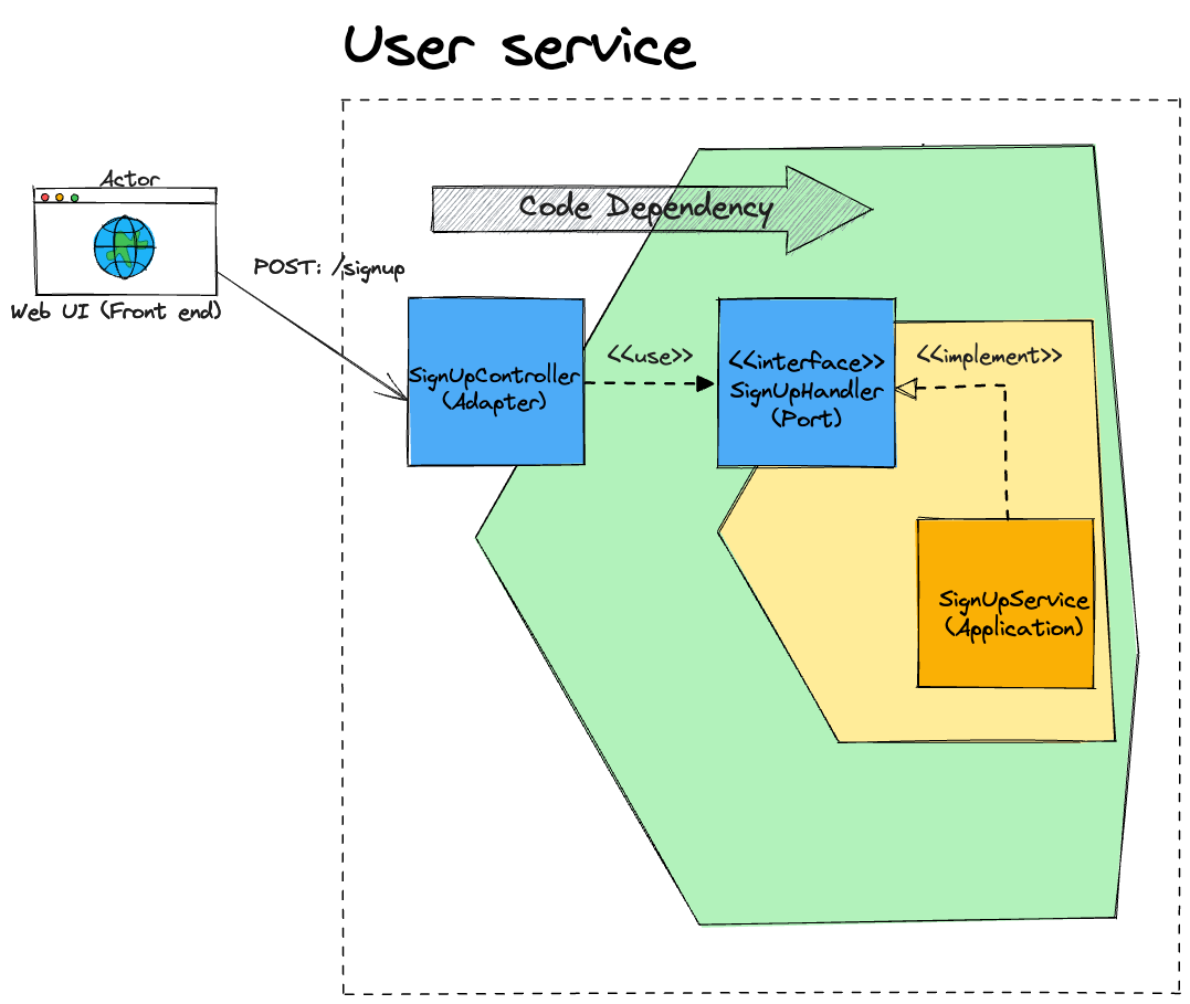 Dependency of driver side