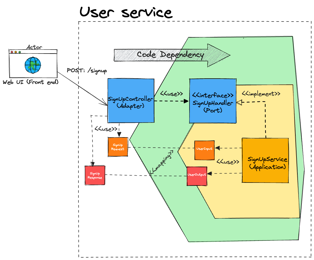 Mapping data object from primary adapter